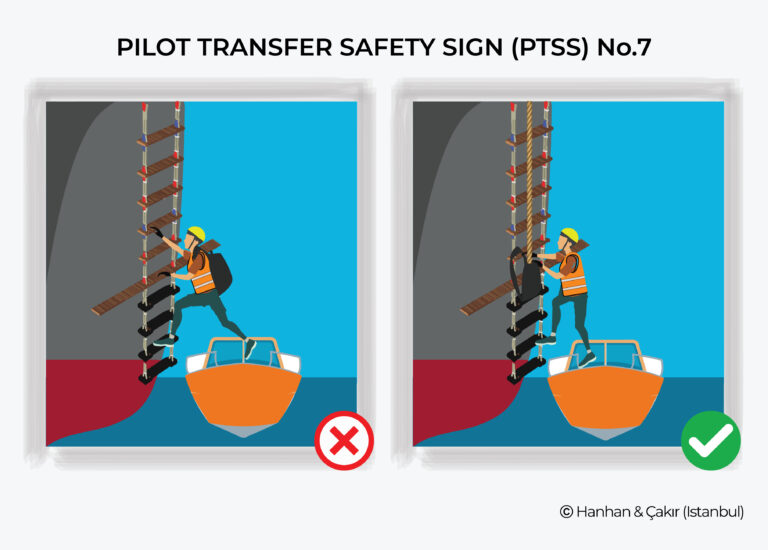 An Awareness Project : Pilot Transfer Safety Signs